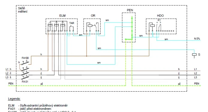 Schéma zapojení pro projekt